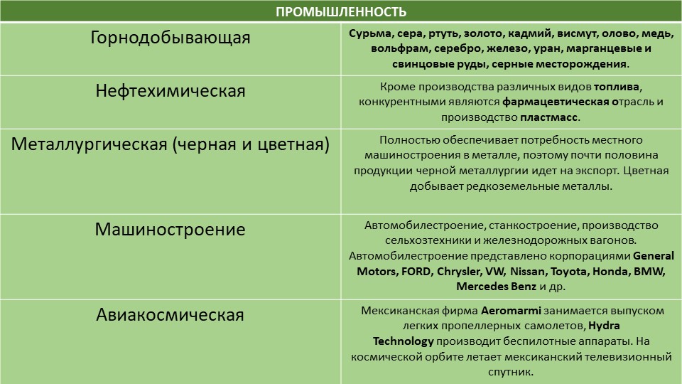 Купить бошки конопли